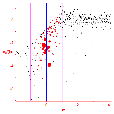 Peres lattice <J3>